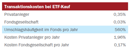 Grafik Transaktionskosten Übersichtsliste