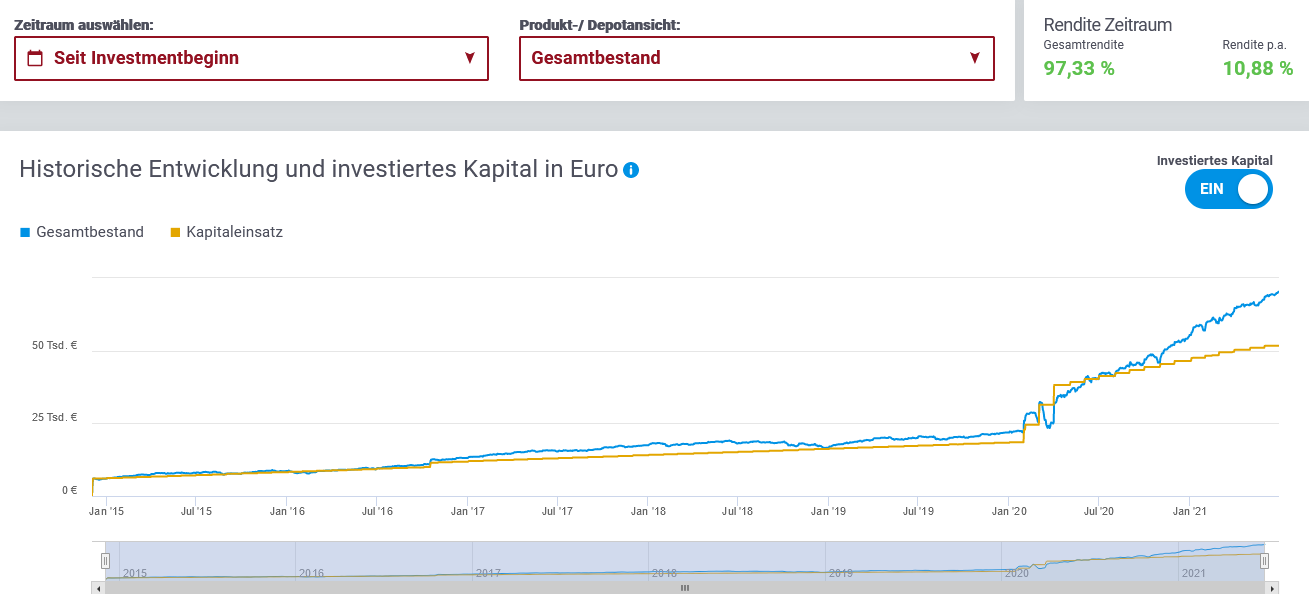 Vermögensaufstellung Depotüberscicht App